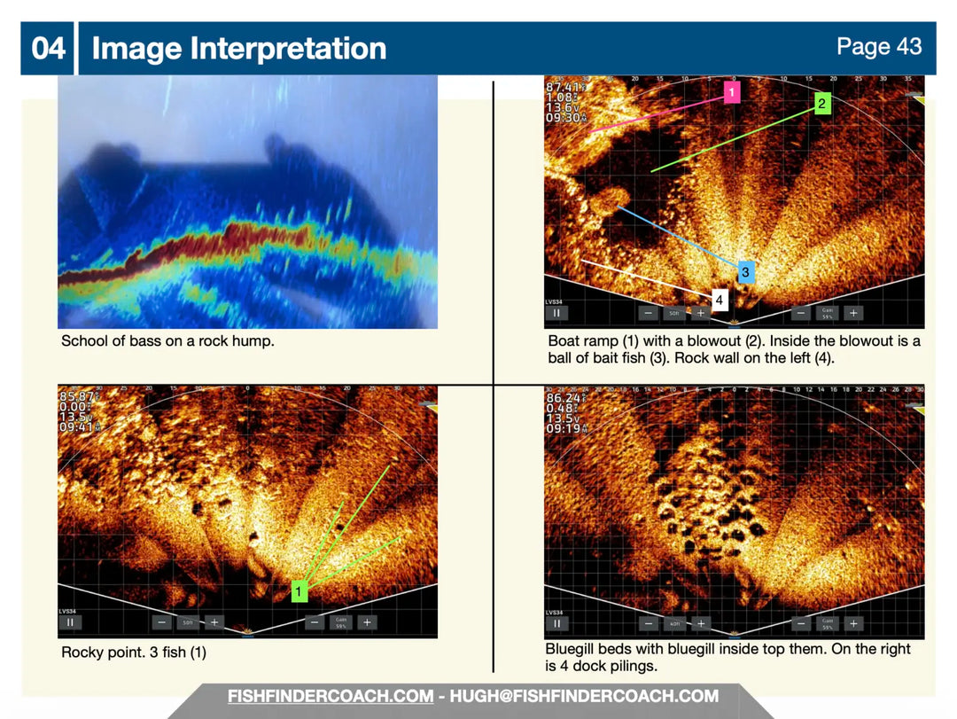 Fish finder images with annotations on a page titled 'Image Interpretation'.