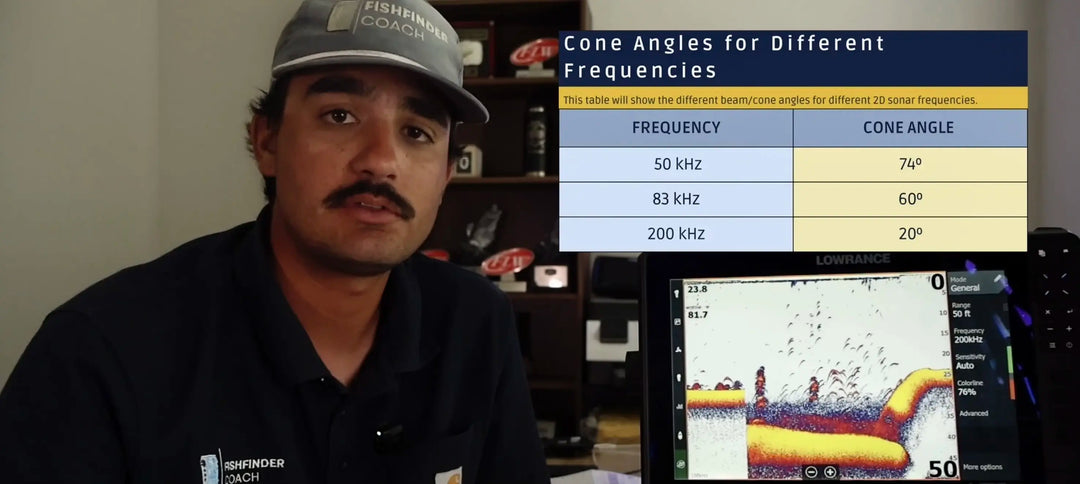 Person wearing a cap with a display showing cone angles for different frequencies.
