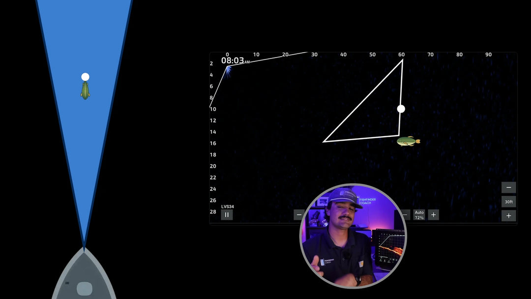 Forward-facing sonar course diagram showing lure and target positioning during an approach
