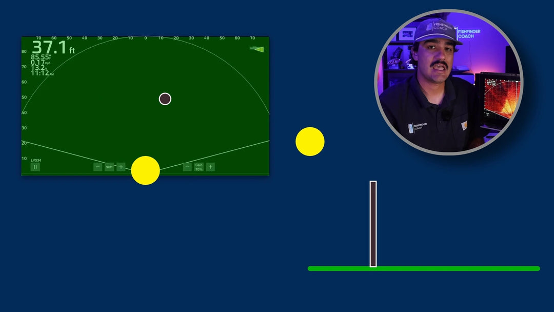 Forward-facing sonar course lesson showing a Perspective mode display and orientation graphic