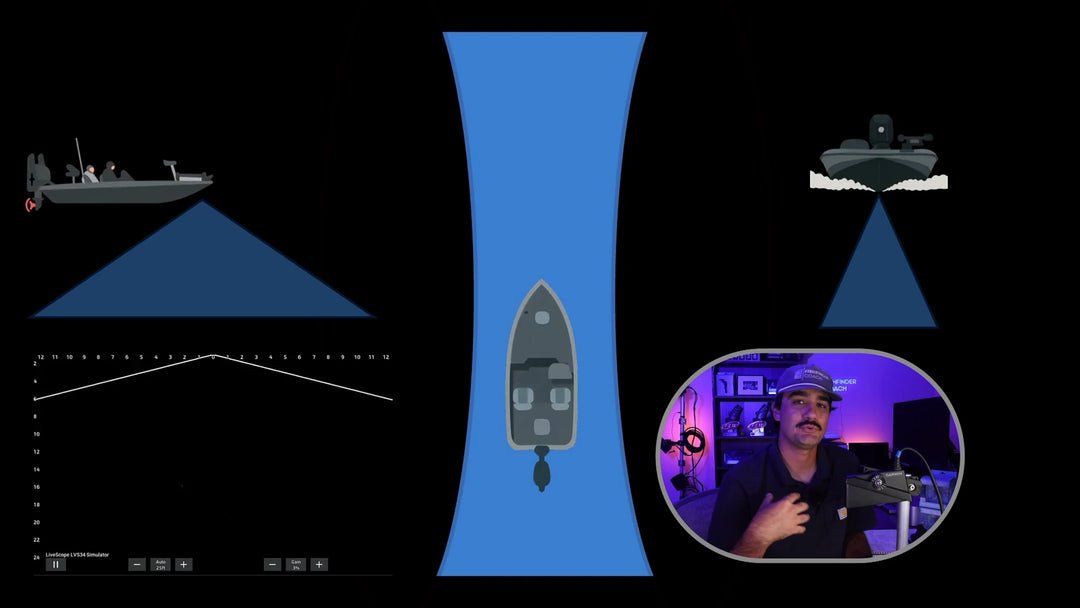 Forward-facing sonar course diagram showing Down mode beam coverage