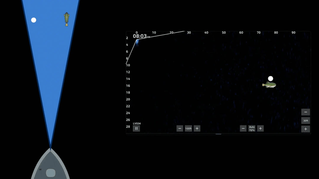 Forward mode course graphic showing how the sonar beam relates to distance and depth on the screen